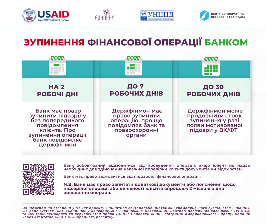 Фінмоніторинг без стресу: Як ОГС оминути проблеми з банківським обслуговуванням?