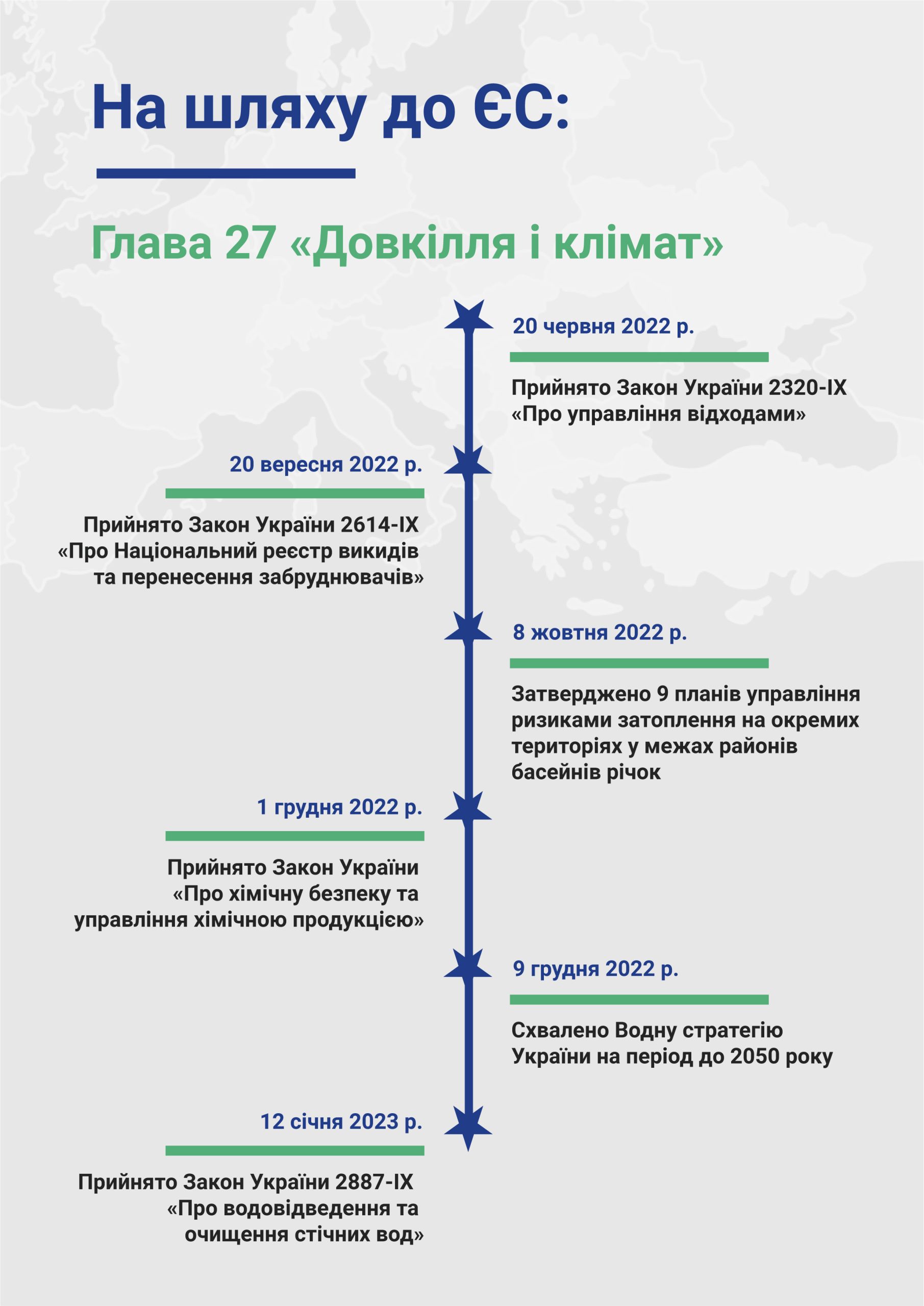 Моніторинг процесу вступу України в ЄС в частині довкілля та зміни клімату