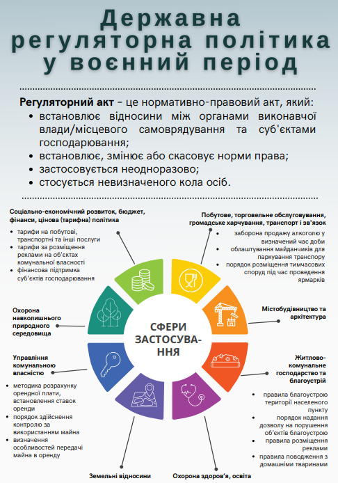 Експертами розроблено інфографіку з роз’ясненнями бізнесу щодо регуляторної політики у воєнний період