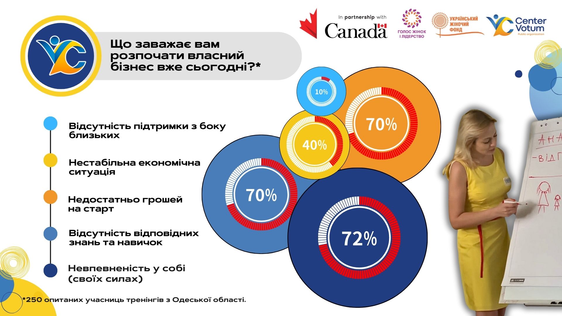 10 кроків, які сприяють впевненості та розвитку економічної спроможності жінок