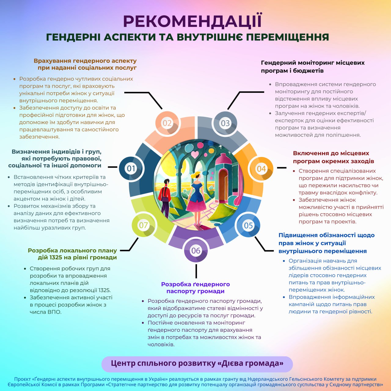 Гендер та ВПО: рекомендації громадам Закарпаття