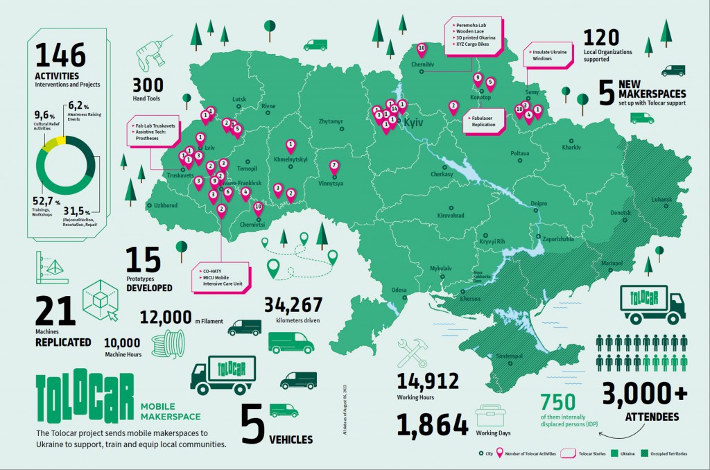 У світ вийшла книга про перший проєкт мобільних майстерень в Україні –«Tolocar»