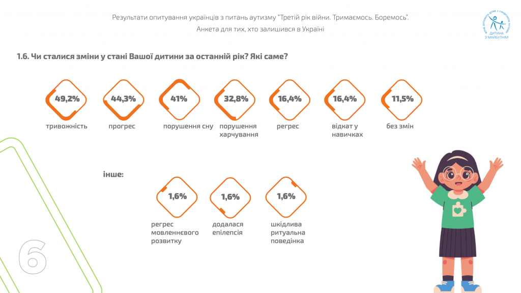 Дослідження щодо питань аутизму “Третій рік війни. Тримаємось. Боремось”