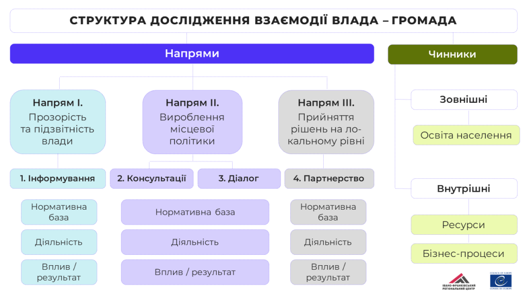 Methodology