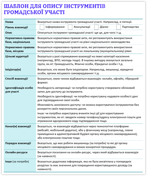 Інструменти громадської участі: як мешканці Івано-Франківська, Сум та Тернополя можуть долучатися до управління громадою
